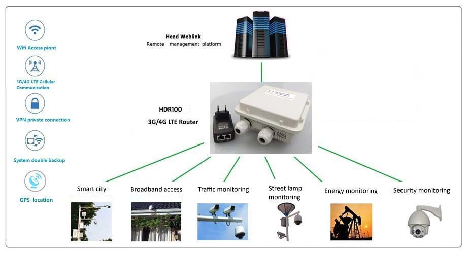 Long Range 13km Industrial 4G Lte Wireless Router Outdoor WiFi Router CPE Waterproof IP67