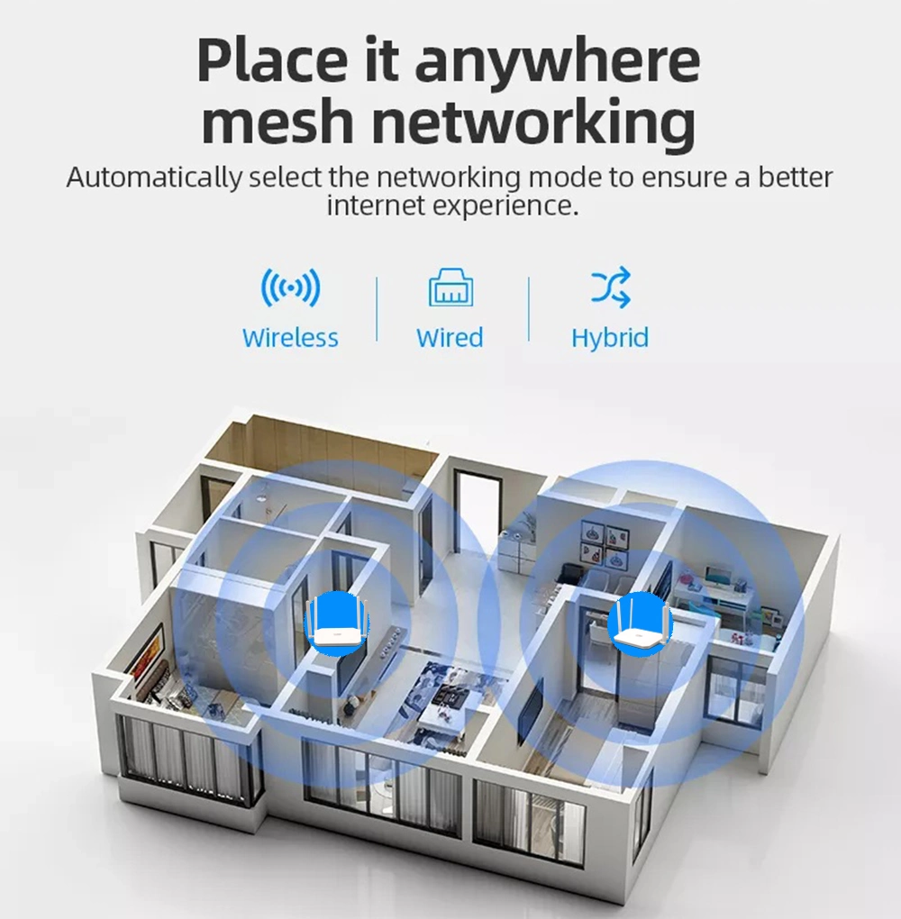 Whole-Home 1800mbs Mesh Hotspot AC1800 WiFi6 Gigabit Wireless 5g 2.4G Dual Band WiFi Router for 4300sq. FT Coverage