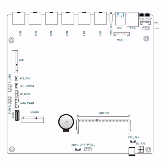 5g WiFi-6 ODU routeur extérieur routeur d'accès sans fil Intelligent Nsa/SA réseau double Mode pare-feu avancé