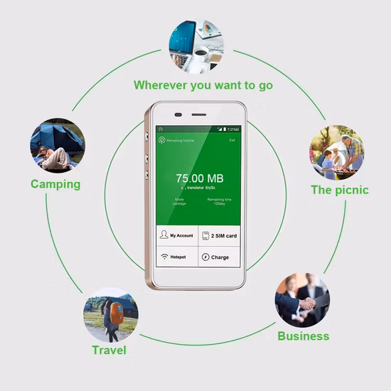 Routeur CPE à vitesse rapide 5g Routeur WiFi sans fil Openwrt Hotspot 4G LTE 5g WiFi CPE avec emplacement pour carte SIM