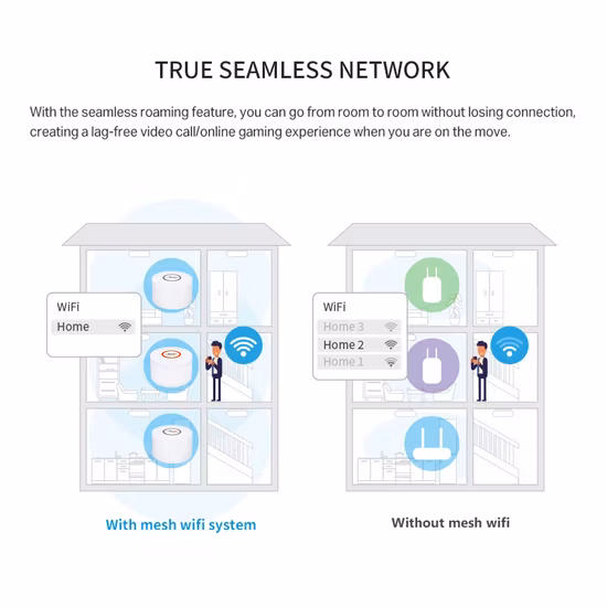 Port Ethernet haute vitesse 10/100/1000 Mbps 2.4G & 5g Système maillé pour toute la maison 802.11ax Routeur WiFi Mu-MIMO